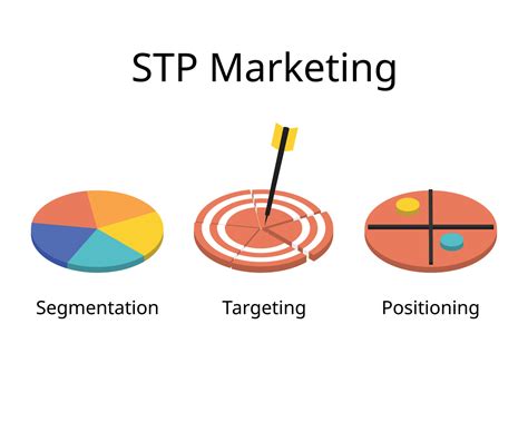 segmentation targeting and positioning